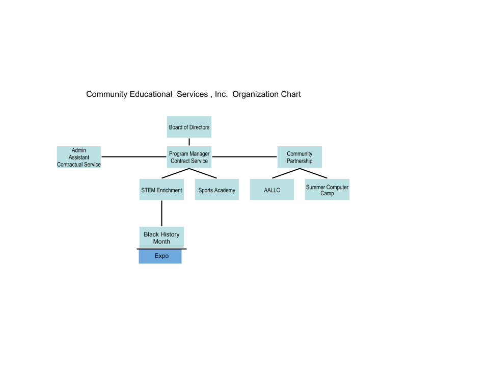 Organization Chart  Community Educational  Services , Inc